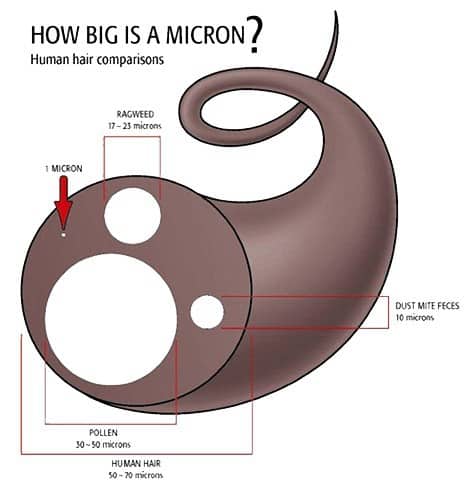 micron filter